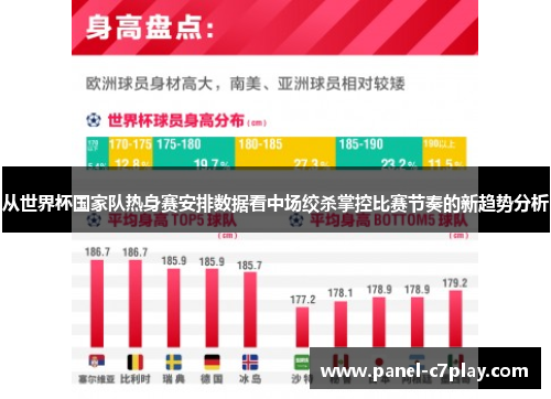从世界杯国家队热身赛安排数据看中场绞杀掌控比赛节奏的新趋势分析 从世界杯国家队热身赛安排数据看中场绞杀掌控比赛节奏的新趋势分析