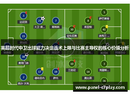 英超时代中卫出球能力决定战术上限与比赛主导权的核心价值分析