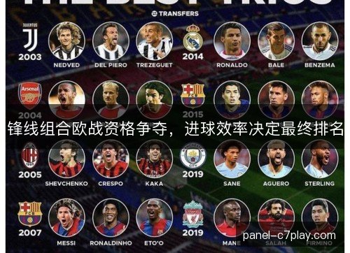 锋线组合欧战资格争夺，进球效率决定最终排名